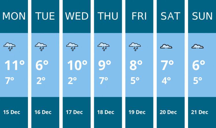Here is this week's Macclesfield weather forecast provided by Mr Data