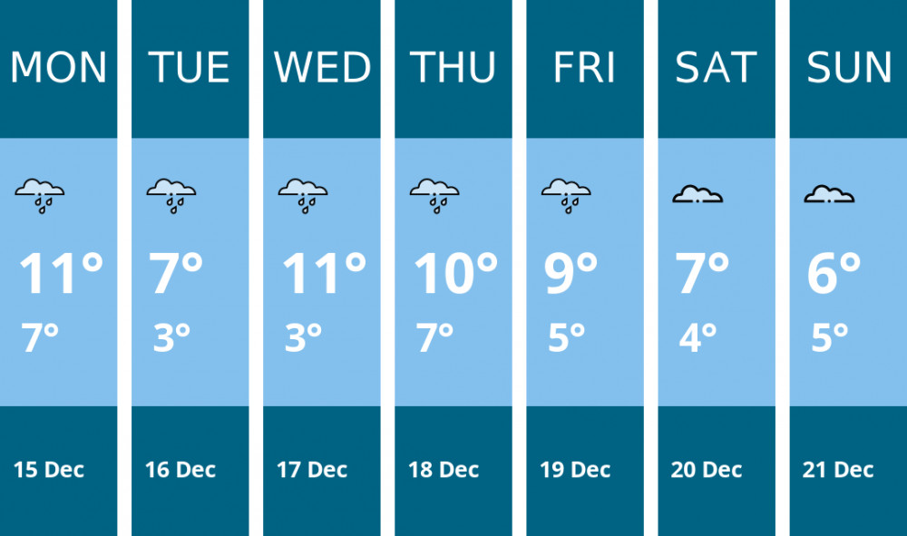 Here is this week's Sandbach weather forecast provided by Mr Data