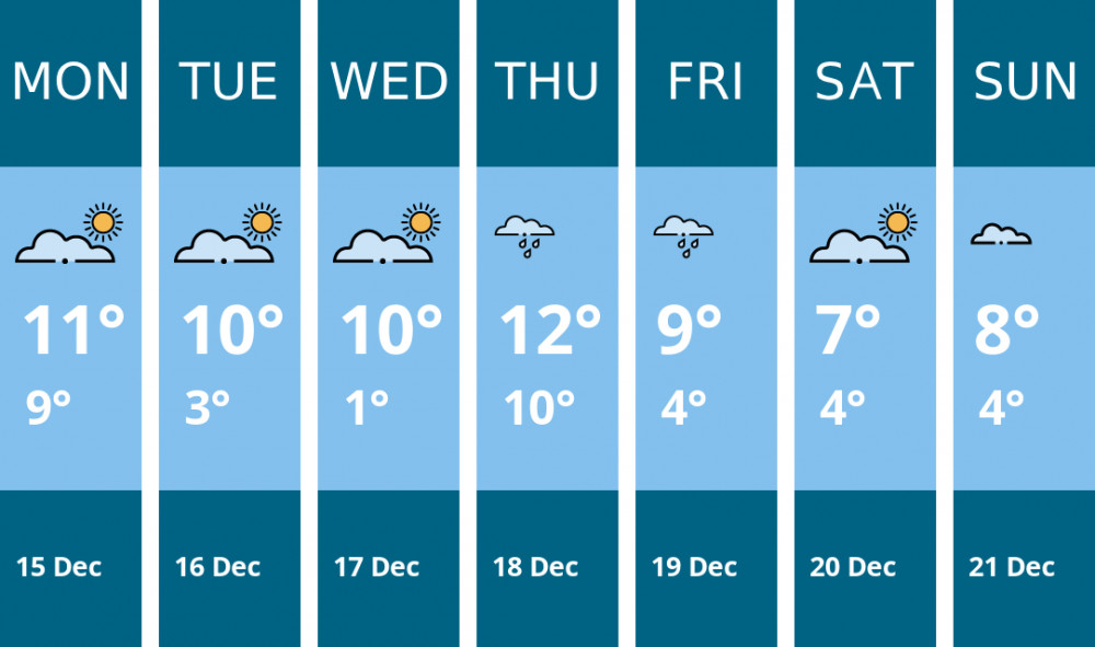 Here is this week's Hitchin weather forecast provided by Mr Data