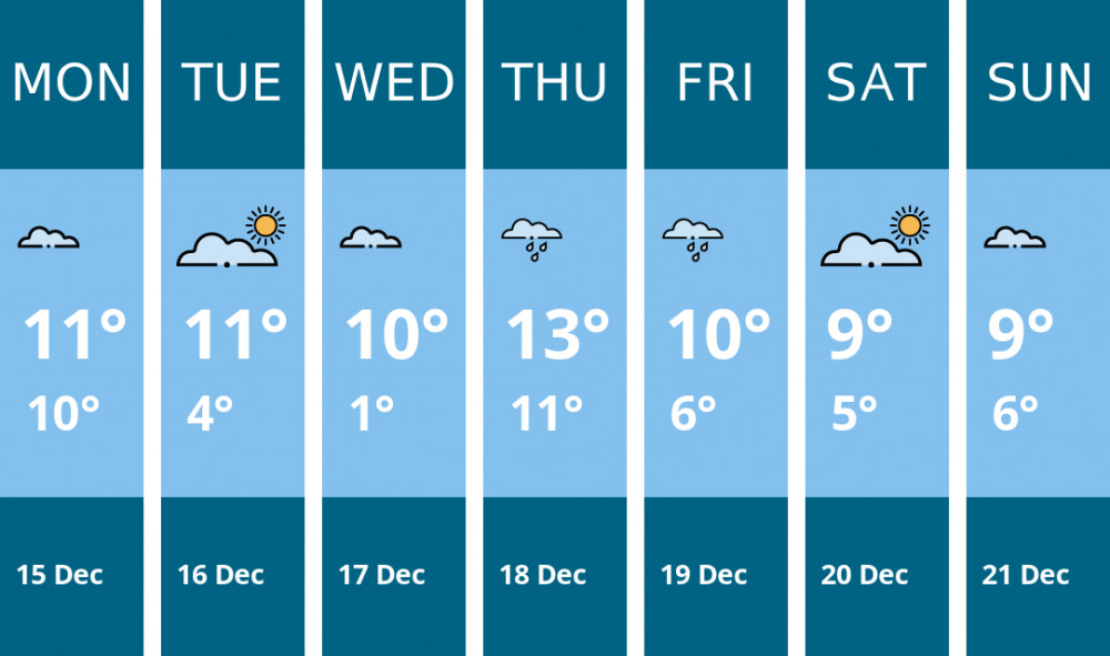 Here is this week's Teddington weather forecast provided by Mr Data