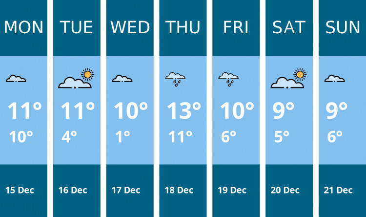 Here is this week's Teddington weather forecast provided by Mr Data