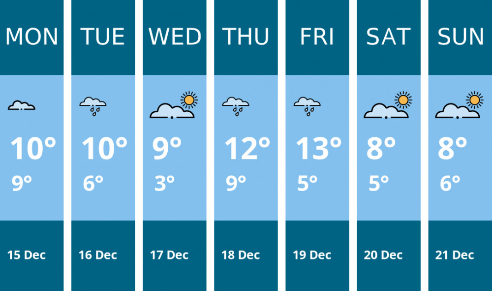 Here is this week's Ashby weather forecast provided by Mr Data