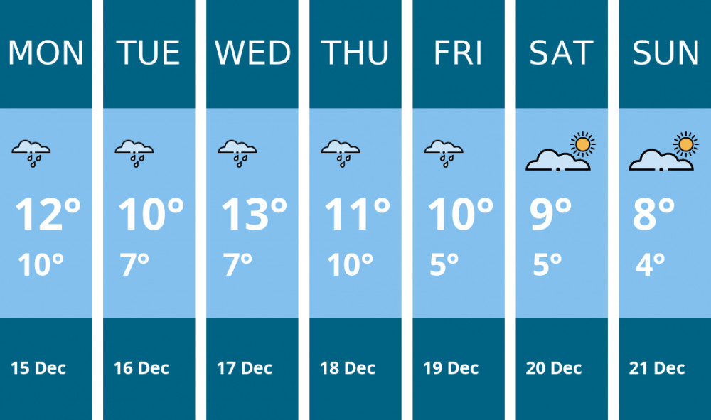 Here is this week's Penarth weather forecast provided by Mr Data