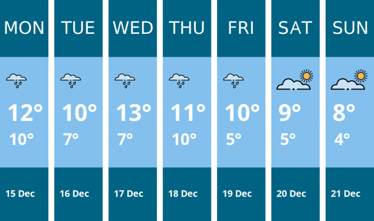 Here is this week's Penarth weather forecast provided by Mr Data