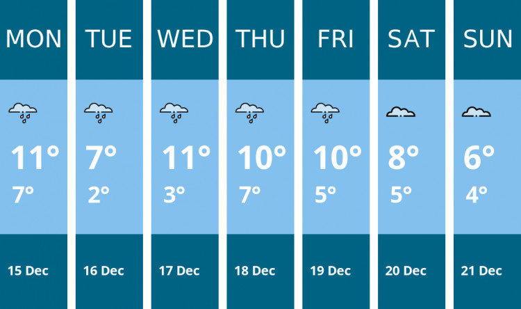 Here is this week's Crewe weather forecast provided by Mr Data