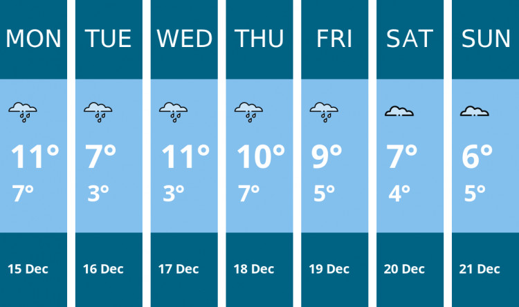 Here is this week's Wilmslow weather forecast provided by Mr Data