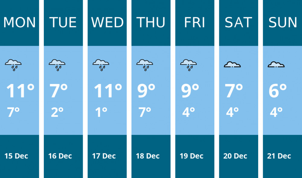 Here is this week's Stoke-on-trent weather forecast provided by Mr Data