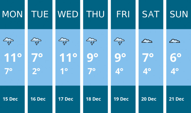 Here is this week's Stoke-on-trent weather forecast provided by Mr Data