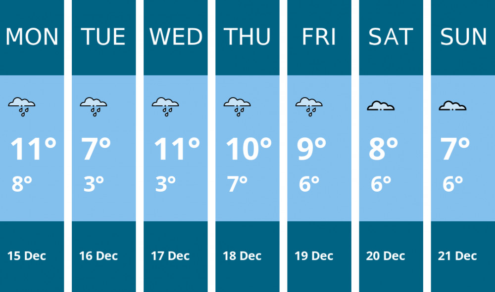Here is this week's Stockport weather forecast provided by Mr Data