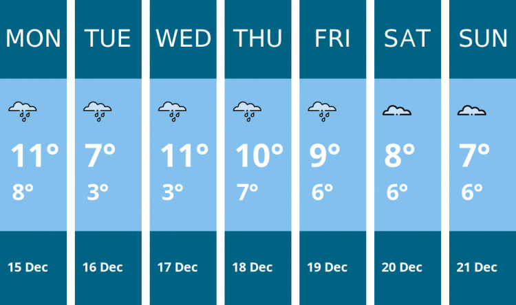Here is this week's Stockport weather forecast provided by Mr Data