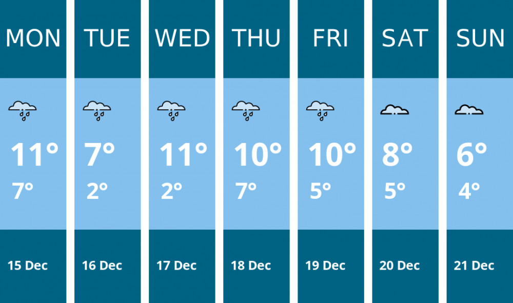 Here is this week's Nantwich weather forecast provided by Mr Data