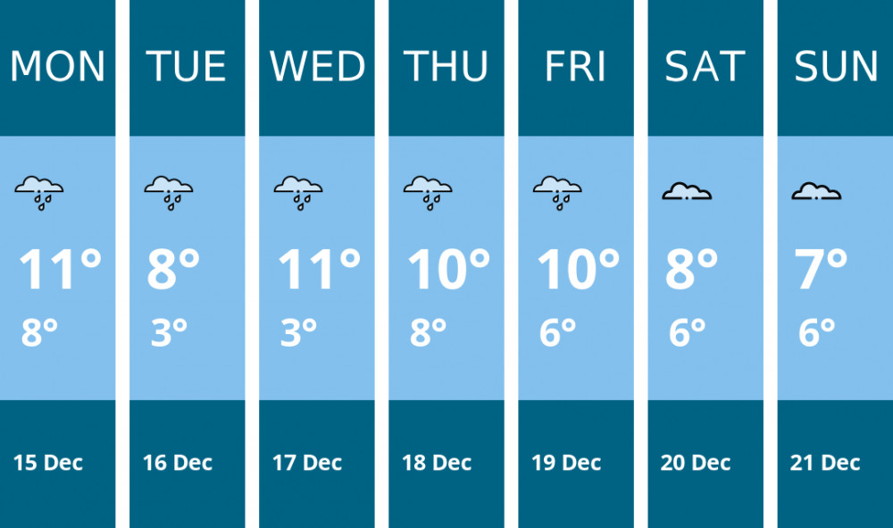 Here is this week's Manchester weather forecast provided by Mr Data