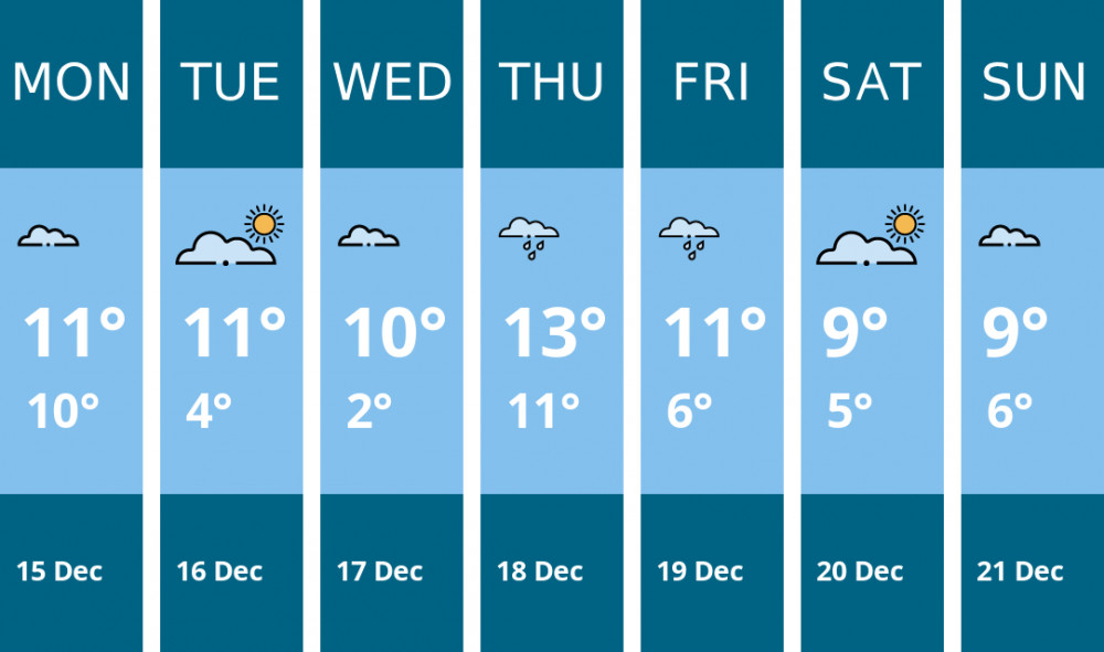 Here is this week's London weather forecast provided by Mr Data