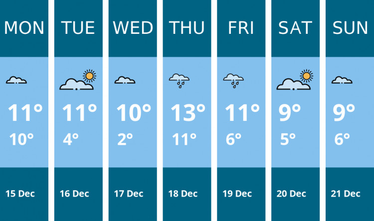 Here is this week's London weather forecast provided by Mr Data