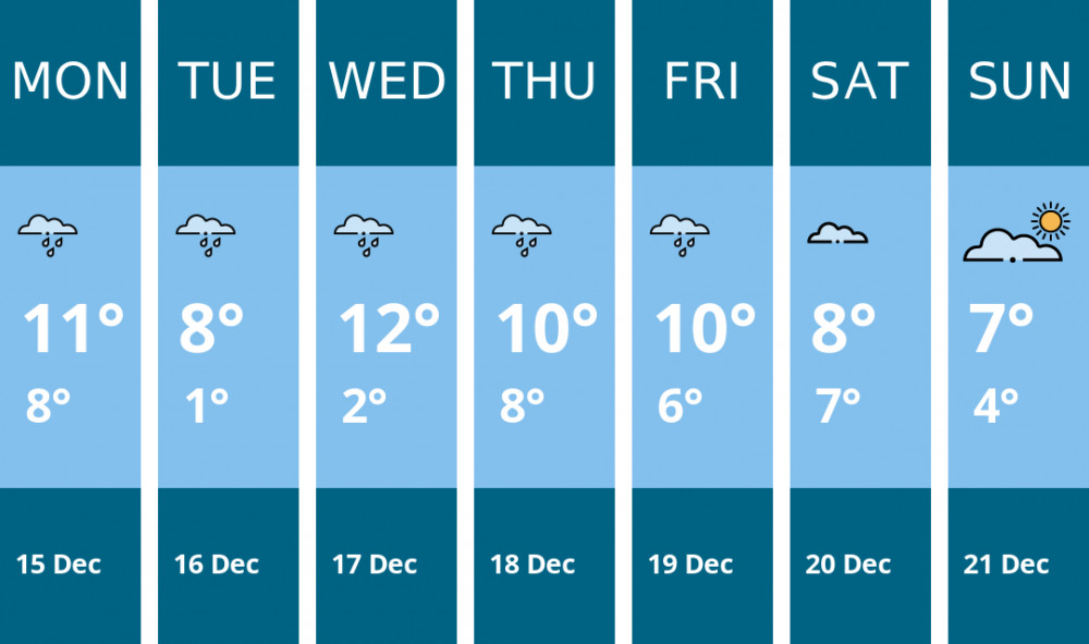 Here is this week's Chester weather forecast provided by Mr Data