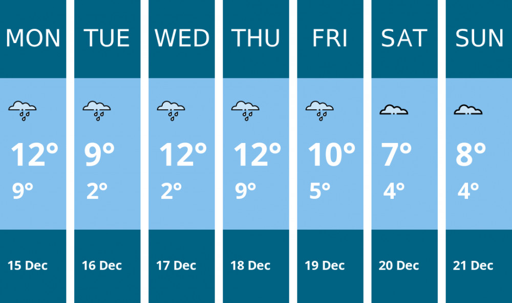 Here is this week's Leamington weather forecast provided by Mr Data