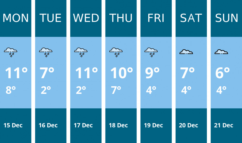 Here is this week's Stafford weather forecast provided by Mr Data