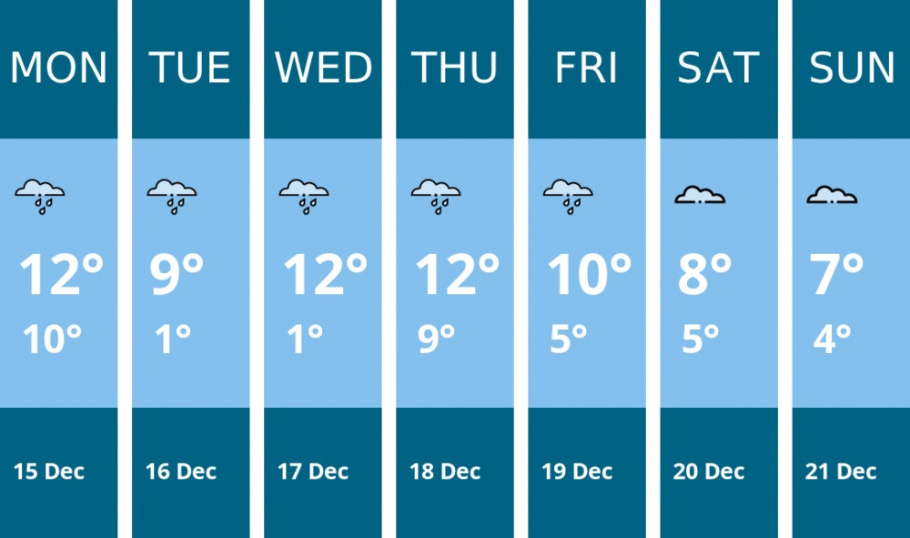 Here is this week's Stratford weather forecast provided by Mr Data