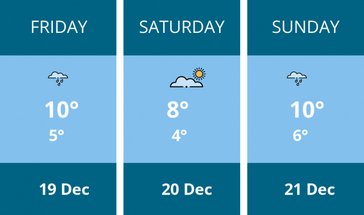 Here is this weekend Maldon weather forecast provided by Mr Data