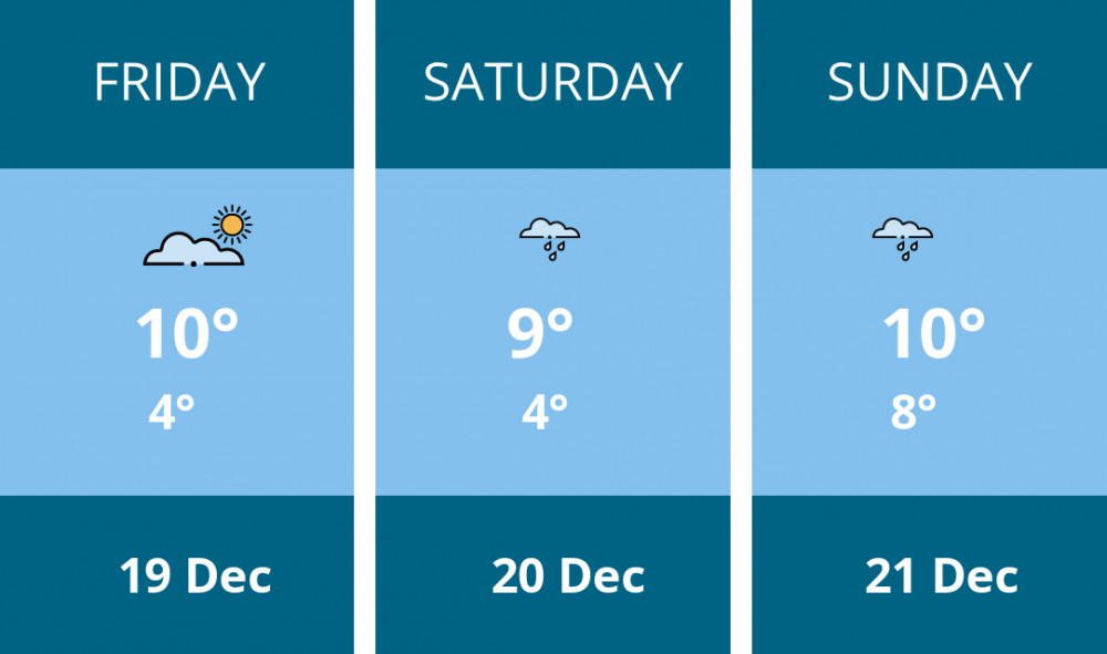 Here is this weekend Glastonbury weather forecast provided by Mr Data