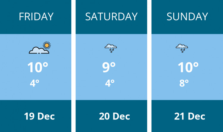 Here is this weekend Glastonbury weather forecast provided by Mr Data
