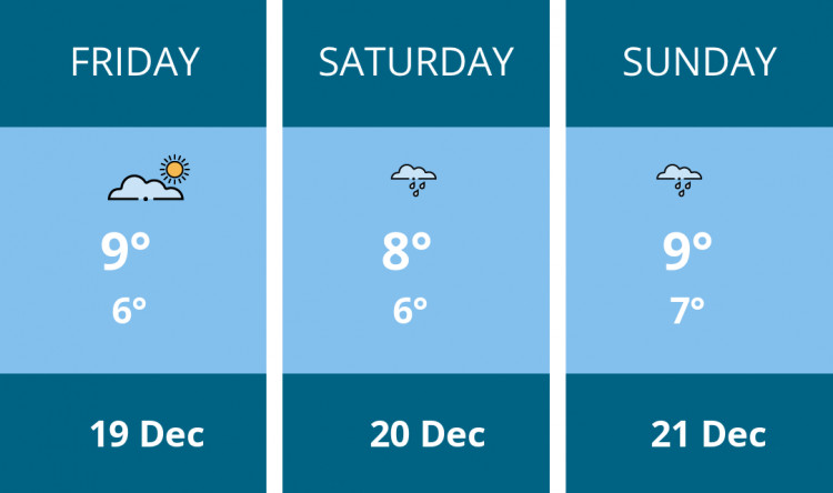 Here is this weekend Frome weather forecast provided by Mr Data