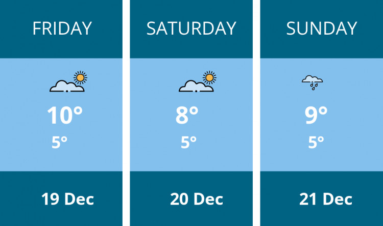 Here is this weekend Hitchin weather forecast provided by Mr Data