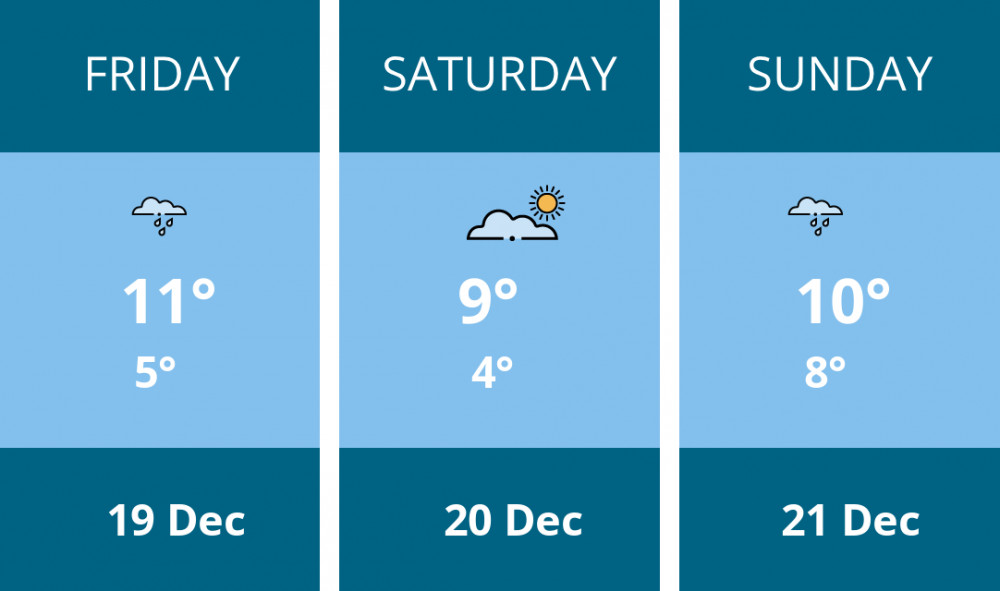 Here is this weekend Ashby weather forecast provided by Mr Data