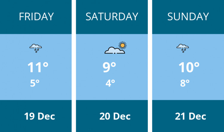 Here is this weekend Ashby weather forecast provided by Mr Data