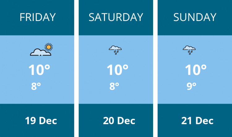 Here is this weekend Penarth weather forecast provided by Mr Data