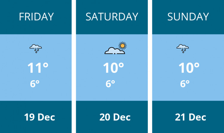 Here is this weekend London weather forecast provided by Mr Data
