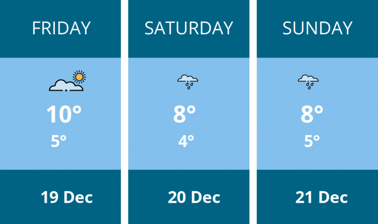 Here is this weekend Chester weather forecast provided by Mr Data