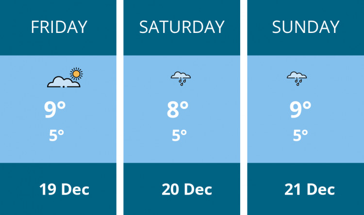 Here is this weekend Leamington weather forecast provided by Mr Data