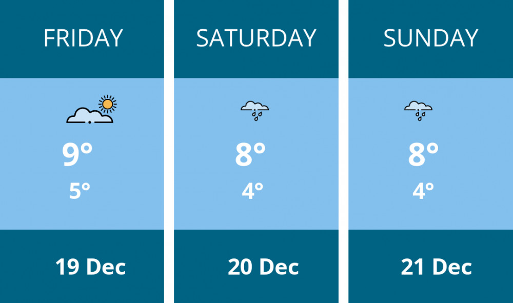 Here is this weekend Stafford weather forecast provided by Mr Data