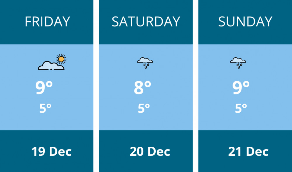 Here is this weekend Stratford weather forecast provided by Mr Data