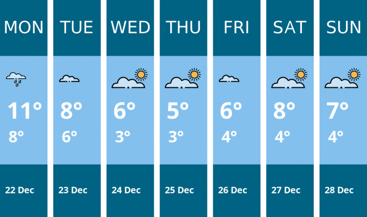 Here is this week's Thurrock weather forecast provided by Mr Data