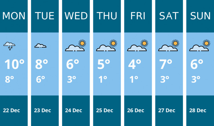 Here is this week's Warwick weather forecast provided by Mr Data
