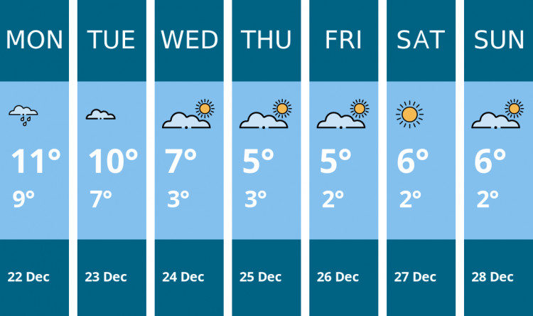 Here is this week's Dorchester weather forecast provided by Mr Data