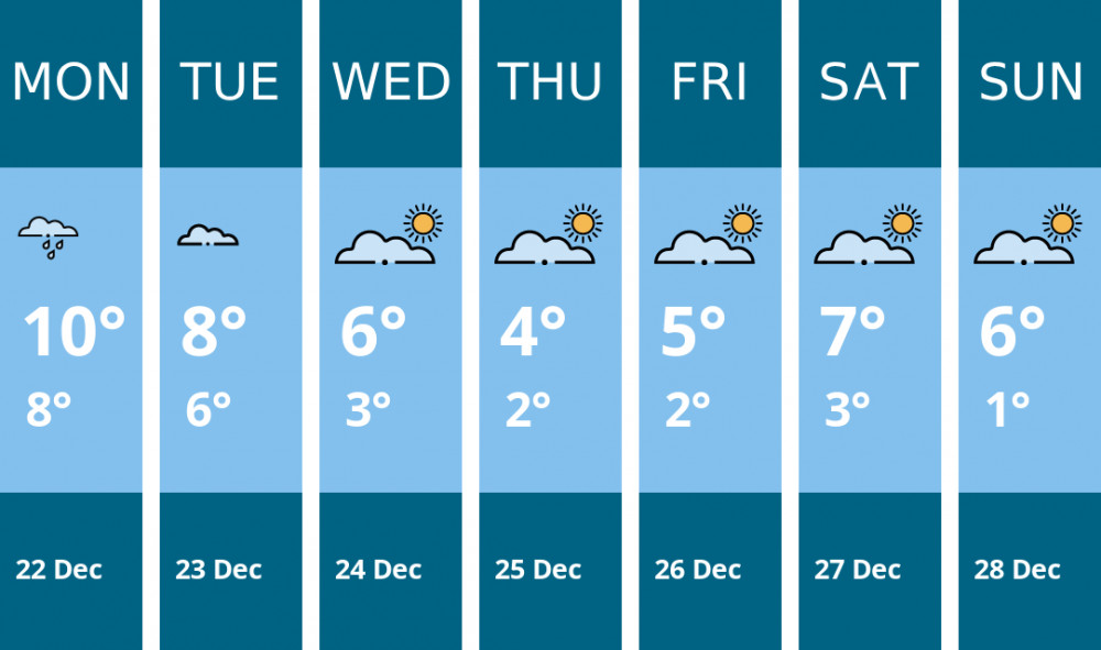 Here is this week's Biddulph weather forecast provided by Mr Data