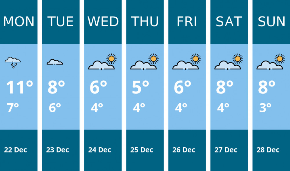 Here is this week's Maldon weather forecast provided by Mr Data