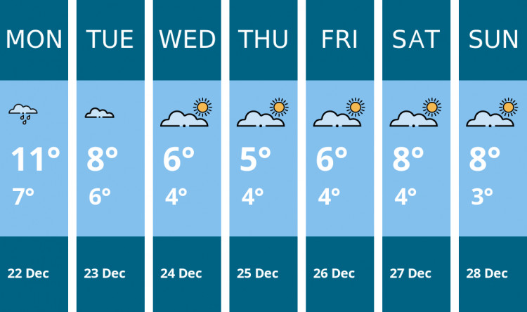 Here is this week's Maldon weather forecast provided by Mr Data