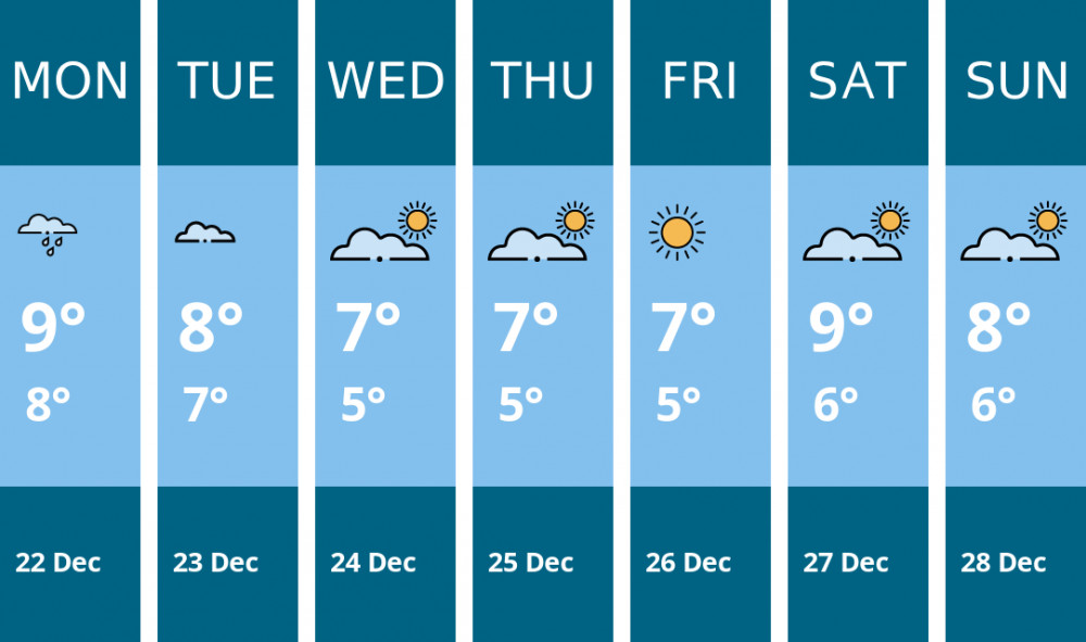 Here is this week's Kingston weather forecast provided by Mr Data