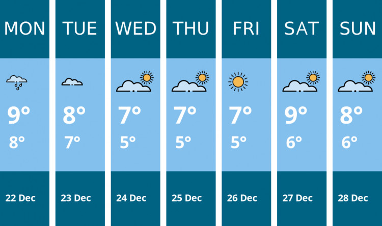 Here is this week's Kingston weather forecast provided by Mr Data