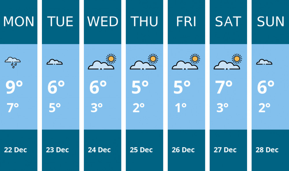 Here is this week's Oakham weather forecast provided by Mr Data