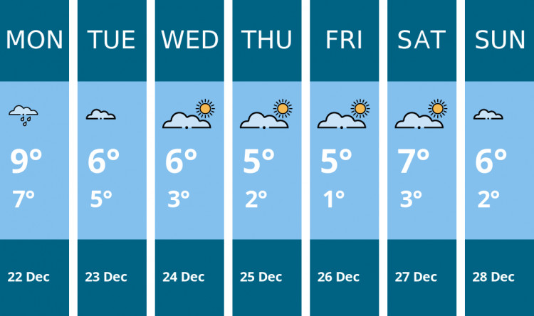Here is this week's Oakham weather forecast provided by Mr Data