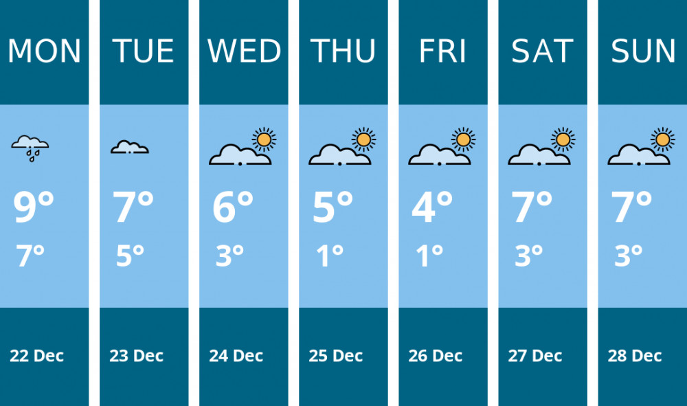 Here is this week's Coalville weather forecast provided by Mr Data