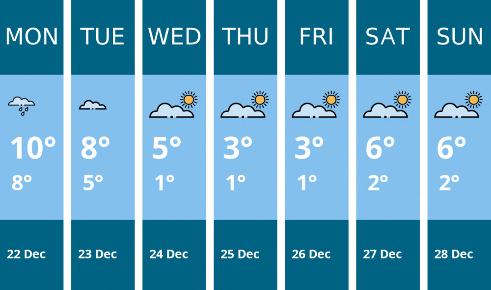 Here is this week's Frome weather forecast provided by Mr Data