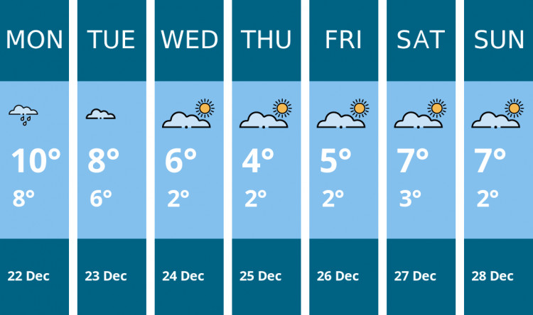Here is this week's Congleton weather forecast provided by Mr Data
