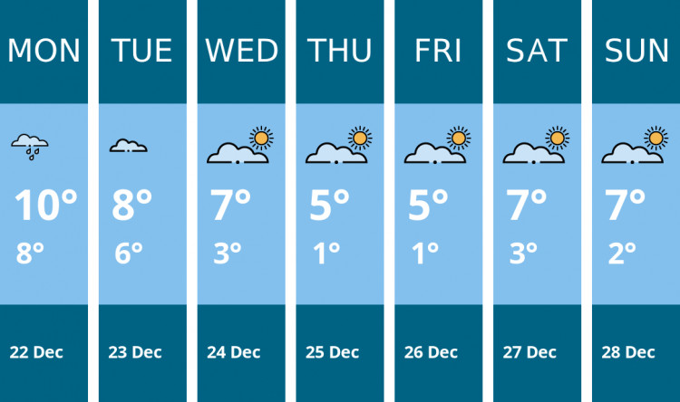 Here is this week's Sandbach weather forecast provided by Mr Data