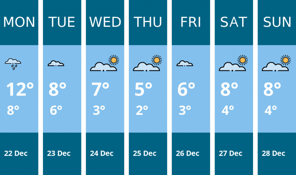 Here is this week's Teddington weather forecast provided by Mr Data
